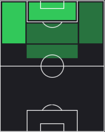 HPソン・ミンチェン(01/11)の適性ポジション