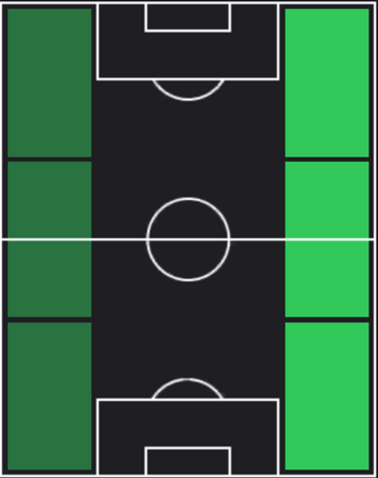 HPロー・ツィチョン(01/11)の適性ポジション