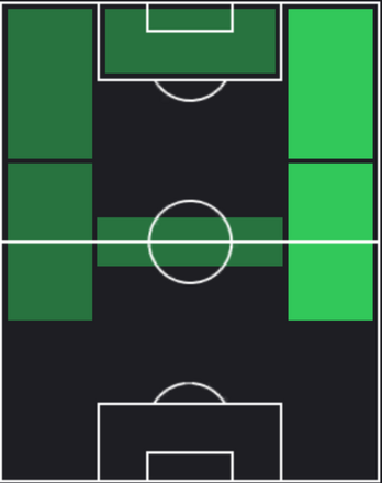 HPサファウィ・ラシド(01/11)の適性ポジション