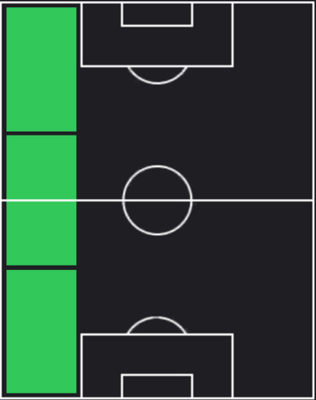 HPルヴェンティラン・ヴェンガデサン(01/11)の適性ポジション