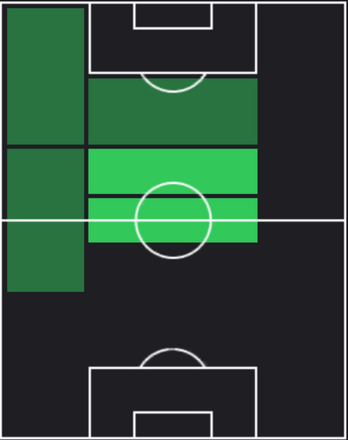 HPマルセリーノ・フェルディナン(01/11)の適性ポジション