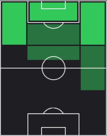 HPティーラシン・デーンダー(01/11)の適性ポジション