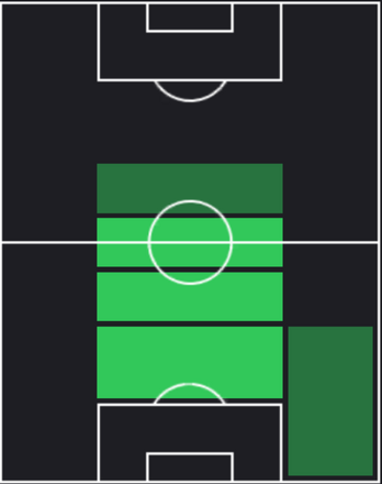 HPフー・チンミン(01/11)の適性ポジション
