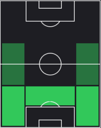 HPシュィ・ホンジェ(01/11)の適性ポジション