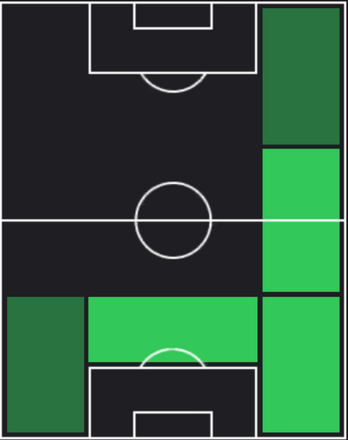 HPディオン・コールス(01/11)の適性ポジション