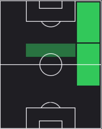 HPアリフ・アイマン・ハナピ(01/11)の適性ポジション