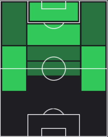 HPアディサック・クライソーン(01/11)の適性ポジション