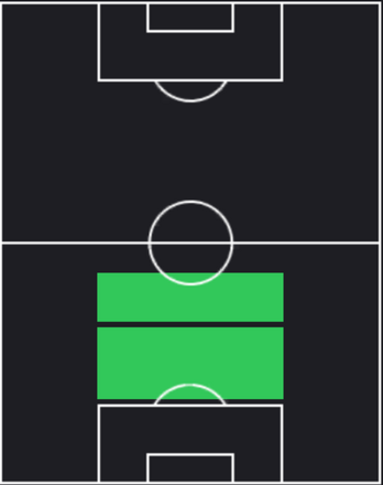 HPツェ・ガーコエン(01/11)の適性ポジション
