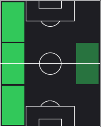 HPアシク・クルニヤン(01/11)の適性ポジション