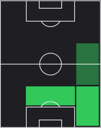HPプリタム・コタル(01/11)の適性ポジション