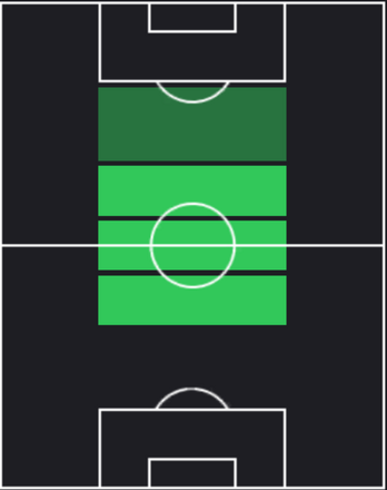 HPモハンメド・アリ・アブド(01/11)の適性ポジション