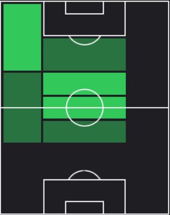 HPバシャル・ラサン(01/11)の適性ポジション