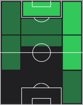 HPタン・ロン(01/11)の適性ポジション