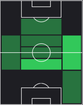 HPサード・アブドゥル・アミール(01/11)の適性ポジション