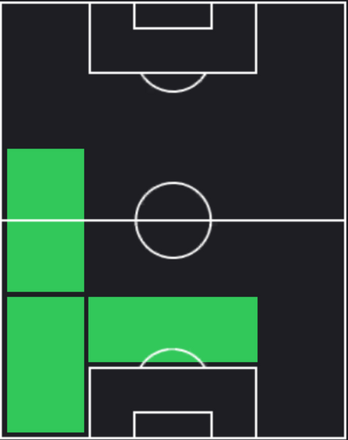 HPガオ・ジュンイ(01/11)の適性ポジション