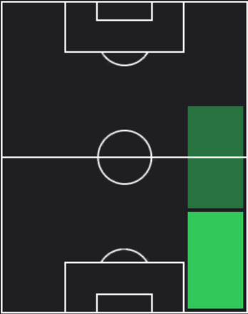 HPサウド・アブドゥルハミド(01/11)の適性ポジション