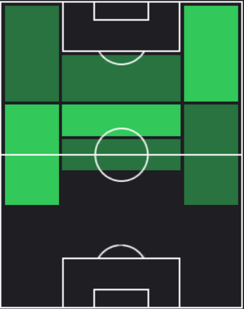 HPフセイン・アリ(01/11)の適性ポジション