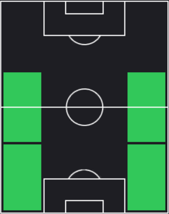 HPヤシル・アル・シャフラニ(01/11)の適性ポジション