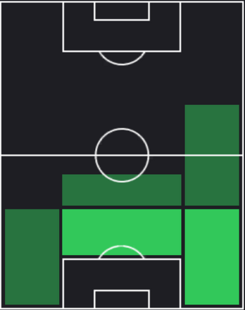 HPチャン・リンペイ(01/11)の適性ポジション