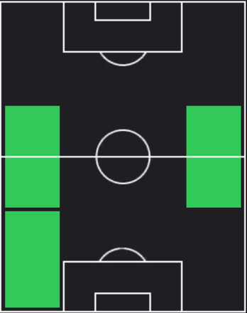 HPリウ・ヤン(01/11)の適性ポジション