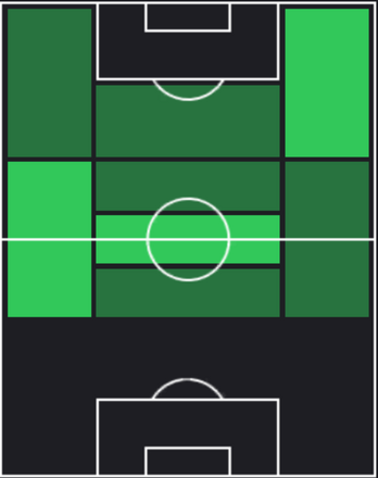 HPイブラヒーム・バイェシュ(01/11)の適性ポジション