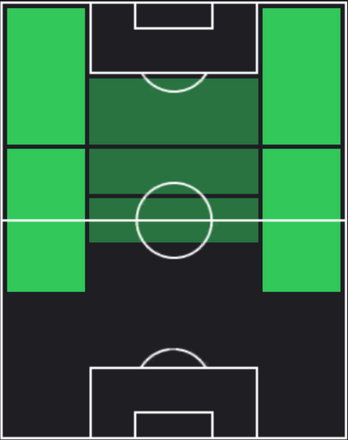 HPサーラム・アル・ドサリ(01/11)の適性ポジション
