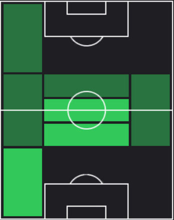 HPサルマン・アル・ファラジ(01/11)の適性ポジション