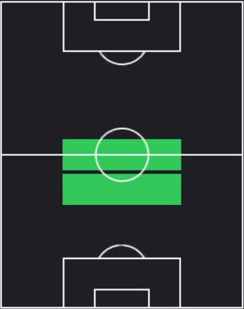 HPシュ・シン(01/11)の適性ポジション