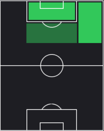 HPアリ・アル・ハマディ(01/11)の適性ポジション