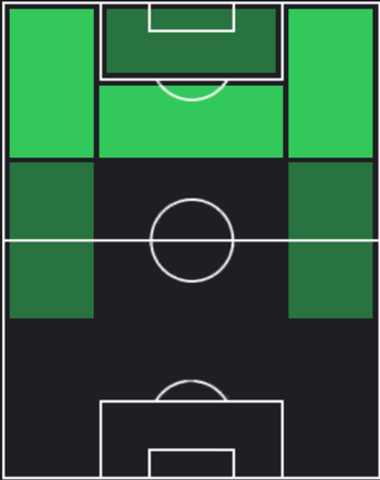 HPファハド・アル・ムワラド(01/11)の適性ポジション