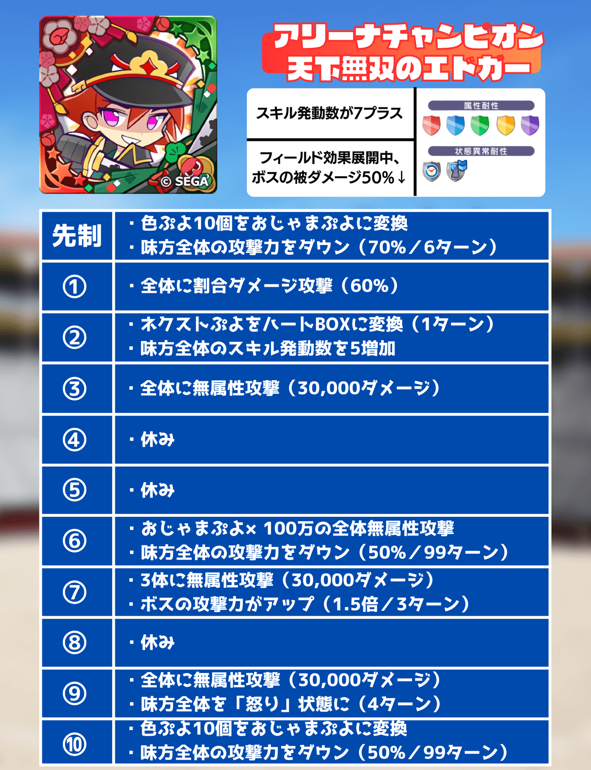 アリーナチャンピオン 天下無双のエドガー