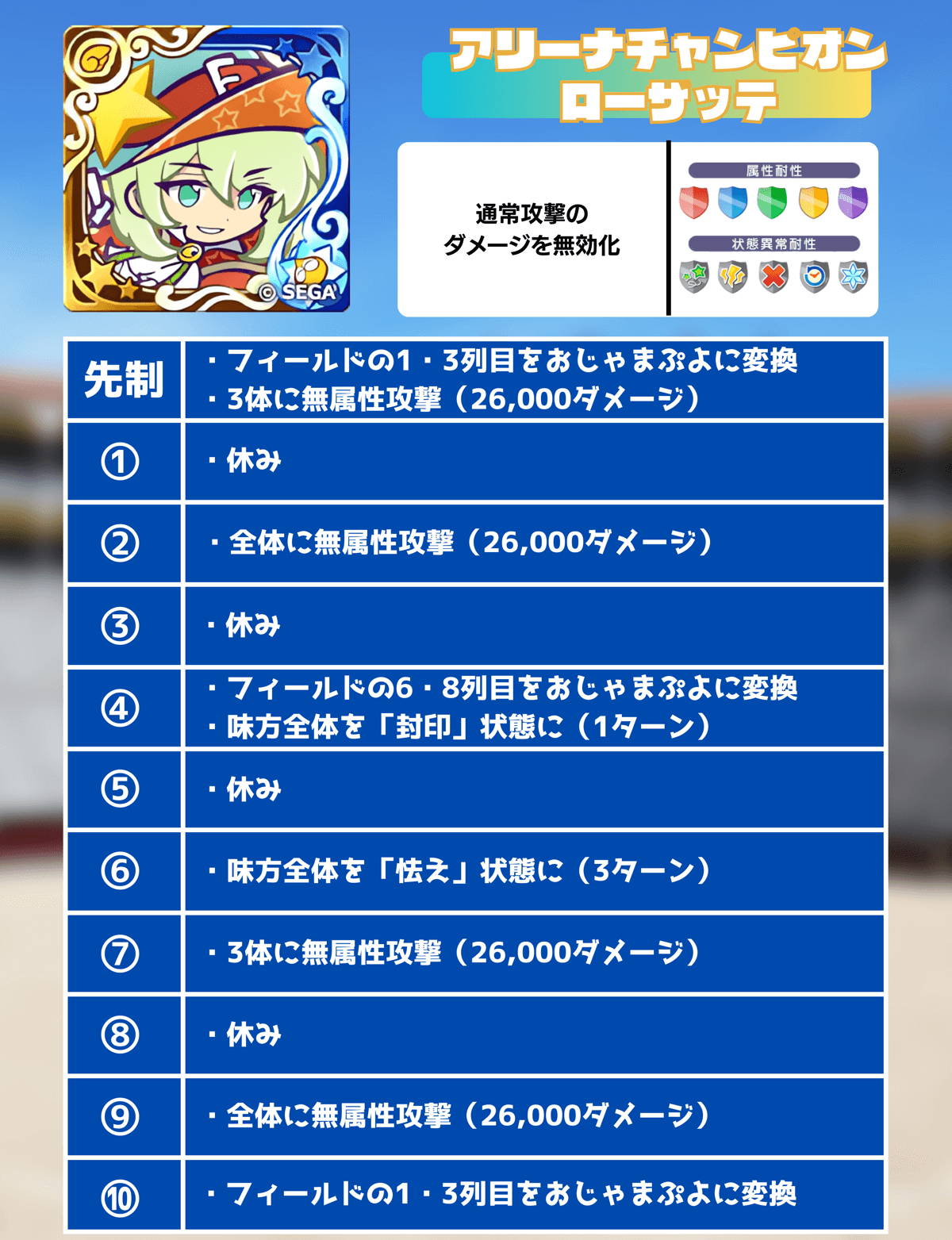 アリーナチャンピオン ローザッテ