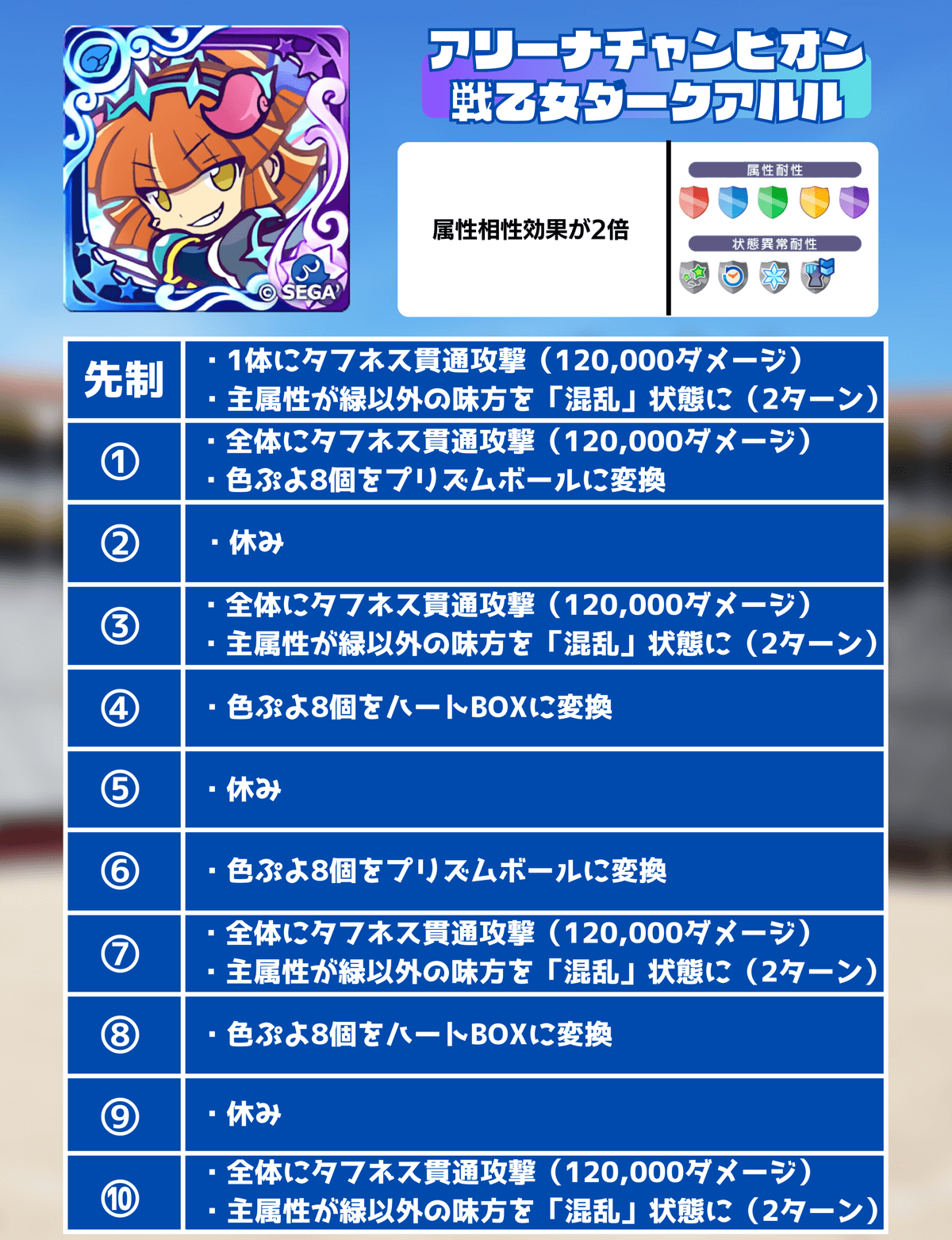 アリーナチャンピオン 戦乙女ダークアルル