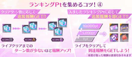 各ランクのクリアターン数