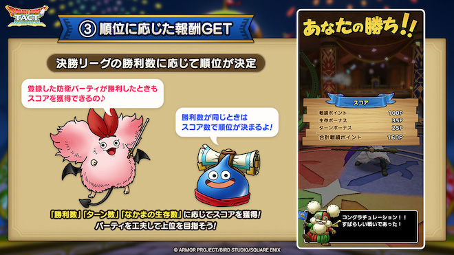 決勝リーグの順位に応じた報酬をGET