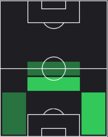 HPタイラー・アダムス(01/15)の適性ポジション