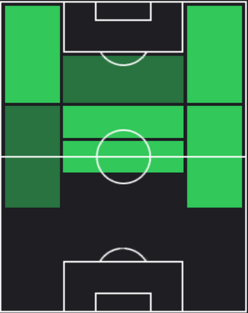 HPミカエル・オリーズ(01/15)の適性ポジション