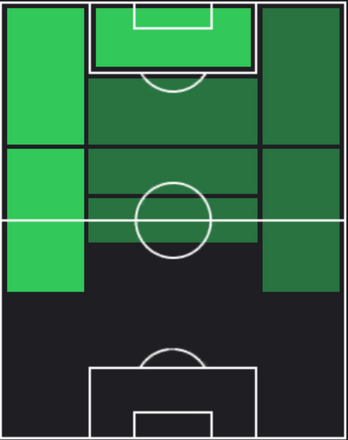 HPエリック・シュポ・モティング(01/15)の適性ポジション