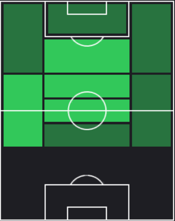 EP香川真司(マンチェスターU/12-13)の適性ポジション