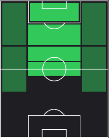 HPモーガン・ギブス・ホワイト(01/15)の適性ポジション