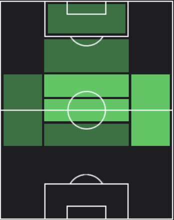 HPジョバンニ・ロ・セルソ(01/15)の適性ポジション