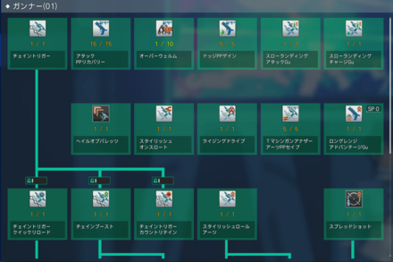 スキルポイントを振る