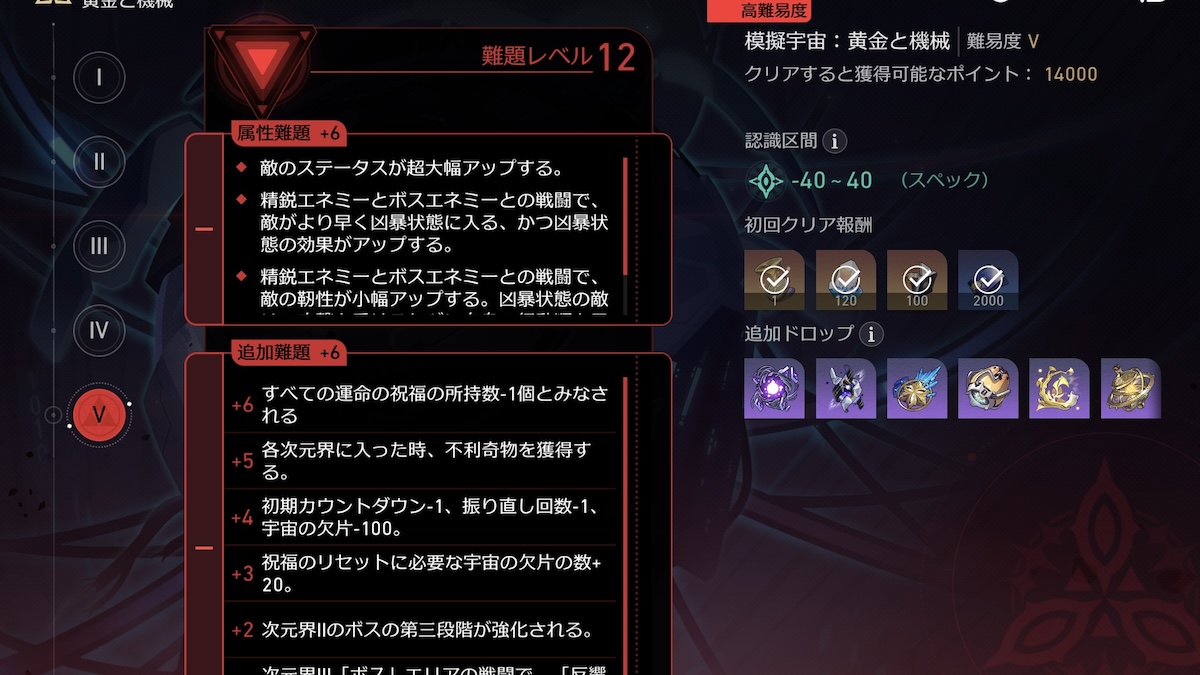 黄金と機械の難題レベル