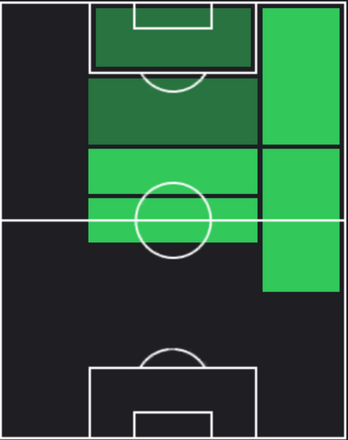 TPコール・パーマー(配布)の適正ポジション