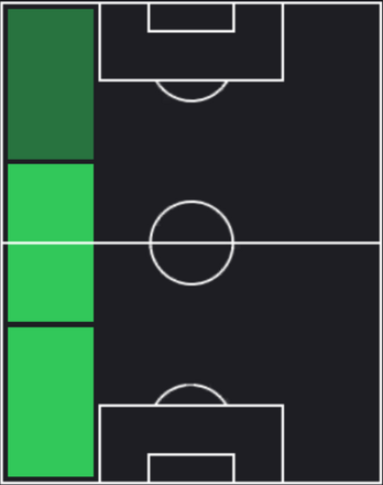 TPクリストフェル・オペリ(01/18)の適正ポジション