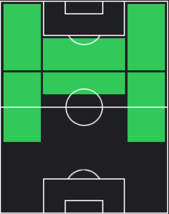 TPアレックス・ベンゲル(01/18)の適正ポジション