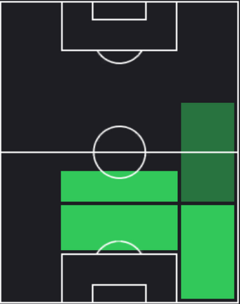 HPダニエル・アマーティ(01/18)の適性ポジション