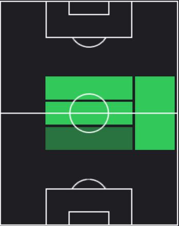 HPジェジソン(01/18)の適性ポジション