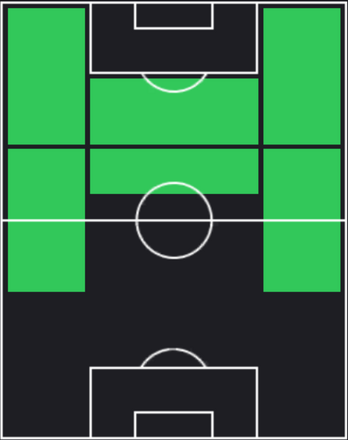 HPライアン・ケント(01/18)の適性ポジション
