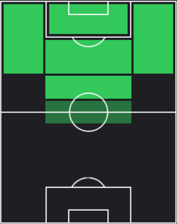 TPルーク・デ・ヨング(01/18)の適正ポジション